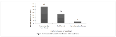 We did not find results for: Household Energy Consumption Patterns In Tanzania Omics International