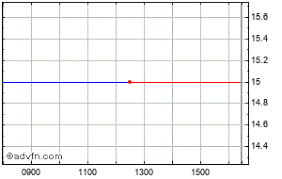 Geiger Counter Limited Share Charts Historical Charts