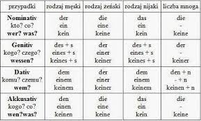 Ahnliches Foto Word Search Puzzle Words Word Search