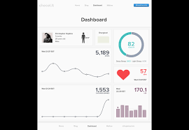 Api Chocol It Chart Js Personal Dashboard Challenge