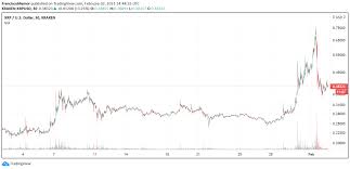 Ripple said the tetragon lawsuit has no merit because there's been no determination that xrp is an unregistered security, as the sec claims. Xrp Price Plunges After Supporters Helped It Recover From Sec Lawsuit Related Drop Coingenius Hosts Virtual Crypto Event