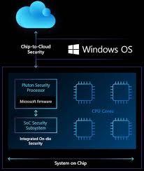 Itwire Microsoft Announces New Security Chip But Techies Are Suspicious