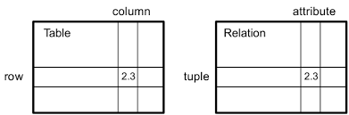 The zip file contains the code which i am trying to modify, and also it includes the itunes library from which i get my values for my tables in sqlite. Py4e Python For Everybody