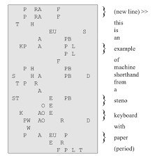 Stenotype Wikipedia