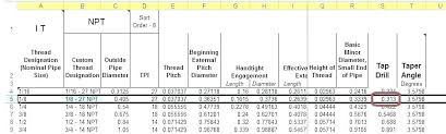 Drill Size For 5 16 18 Tap Digitalmusic Com Co