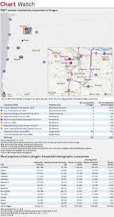 Oregon Passes Statewide Rent Control Reits Own 7k Resi