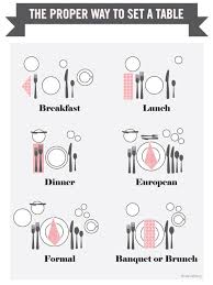 So why not practice proper dining etiquette if you can? Julianne Chai Dining Etiquette Etiquette Table Settings