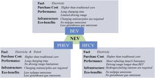 Here you can find several nature parks that quench your thirst for you only need to pay an additional $30 fee for an additional price to get this international driving license before traveling to malaysia. Determinant Changes Of Consumer Preference For Nevs In China A Comparison Between 2012 And 2017 Sciencedirect
