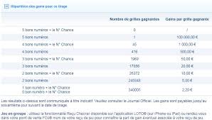 Créé en 1978, loto est le jeu le plus célèbre de la loterie nationale. Resultat Loto Mercredi 11 Juillet 2018 Le Tirage En Ligne