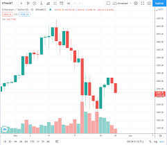 Cryptocurrencies are notoriously volatile, but today's latest crash has been blamed on reports that south korea could soon ban crypto trading. Why Does Eth Keep Dropping