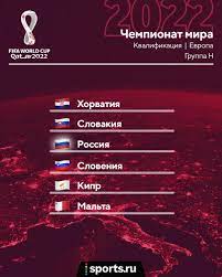 Десять победителей групп напрямую выйдут в финальный турнир . Horvatiya Slovakiya Sloveniya Kipr I Malta Nasha Kompaniya Na Otbor K Chm 2022 O Duhe Vremeni Blogi Sports Ru