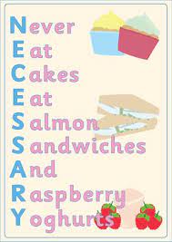 Maybe you would like to learn more about one of these? Mnemonic Poster Necessary Teaching Spelling Spelling For Kids Teaching Resources Primary