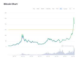 Um den kurs immer aktuell zu halten, aktualisiert sich der rechner immer nach wenigen minuten selbstständig. Bitcoin Kurs Im Juli 2021 Euro Kursverlauf Von Heute