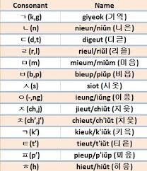 Most popular korean last names on familyeducation: Study Korean Together May 2016