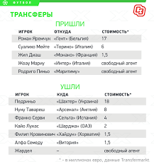 Последние новости из жизни игрока педриньо. Iwium71ilqa1em