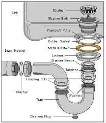 Whether you need to remodel your kitchen, bathroom, or other space that requires an upgrade, we have the plumbing parts you need. Plumbing Supply Store Near Me Plumbingservices Plumbing Repair Bathroom Plumbing Diy Plumbing