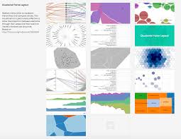 How To Build A Clustered Bubble Chart Without Javascript