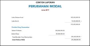 Dalam laporan laba rugi perusahaan manufaktur juga terdapat. Contoh Soal Dan Jawaban Membuat Laporan Perubahan Modal Ilmusosial Id