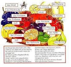 Pin De Anna Velet En Germana Idioma Aleman Aprender Aleman Vocabulario Aleman
