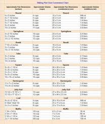 Convection Oven Conversion Chart Chocolate Cooking