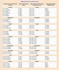 convection oven conversion chart chocolate cooking