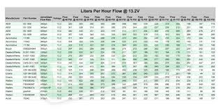 what does your fuel pump flow independent test co ordsport