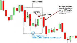Nr7 Day Trading Strategy And System Forex Forex Trading Forex Trading Tips