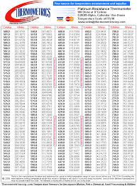 Platinum 100 Ohm Data Sheet