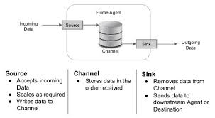 apache hadoop (cdh 5) flume with cdh5