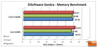 Intel Pentium G4400 Processor Review Budget Skylake Page