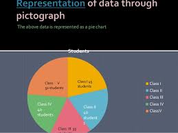 Smart Charts And Graphs