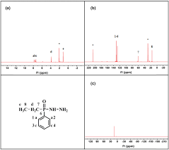 Check spelling or type a new query. Phosphine Oxide For Reducing Flammability Of Ethylene Vinyl Acetate Copolymer