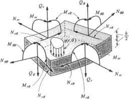 Water capacity and weight of tank spreadsheet calculation. Annular Plate An Overview Sciencedirect Topics