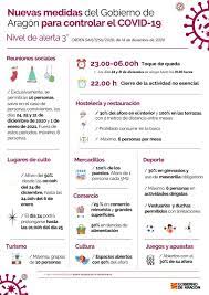 Jun 06, 2021 · una mujer ha dado a luz a un bebé sano tras permanecer 24 días ingresada por covid en la unidad de cuidados intensivos del hospital comarcal de vinaròs (castellón) durante el embarazo. Aragon Flexibiliza Las Medidas De Control Frente Al Coronavirus Radio Zaragoza Cadena Ser