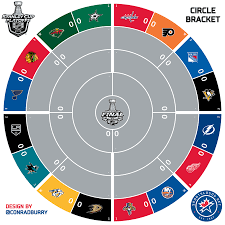 Get in on march madness fun. 2016 Nhl Playoffs Printable Circle Bracket Sportslogos Net News