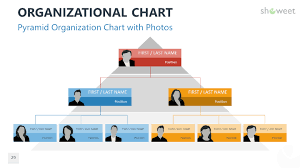 organizational charts for powerpoint organizational chart