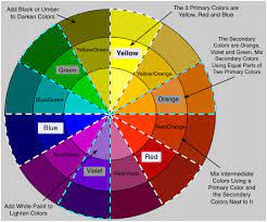 Color Mixing Chart Paint Wheel