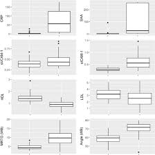 The early stages of colon cancer usually don't have any signs or symptoms. Colorectal Cancer Is Associated With Increased Circulating Lipopolysaccharide Inflammation And Hypercoagulability Scientific Reports