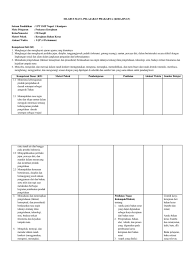 Fungsi perangkat pembelajaran sebagai berikut: Silabus Prakarya Kerajinan Kelas 9 2019 2020 Pdf