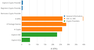General Information Cbc Vs Ebc Crypto Providers Grouped