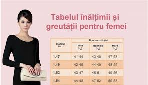 Tabel greutate inaltime si varsta. Pin On Sanatate