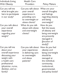 Sample Interview Questions According To Participant Group Download Table