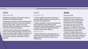 In which countries is euthanasia legal? Eutanasia En Colombia Un Derecho De Papel Uniandes