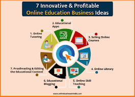 Pin On Online Business Ideas