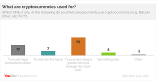 First of all, let's bear in mind that bitcoin is a blockchain ledger. 29 Think Bitcoin And Ether Are Mostly For Illegal Dark Web Transactions Yougov