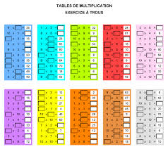 table de multiplication dans le desordre a trous exercices de multiplication exercices tables de multiplication table de multiplication