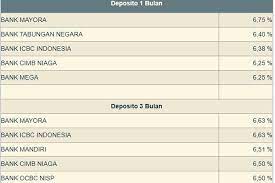 √ deposito line bank 2021 : Inilah Bank Bank Yang Tawarkan Bunga Deposito Tinggi