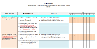 Format analisis skl, ki dan kd mata pelajaran : Contoh Format Analisis Skl Ki Kd Kurikulum 2013 Sd Temukan Contoh