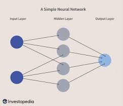 Working in portfolio management requires licensing by finra, registration. Neural Network Definition