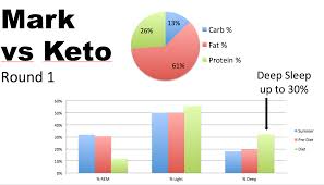 Tracking Blood Ketones Behind The Scenes Data On The